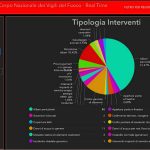 maltempo latina interventi vigili del fuoco