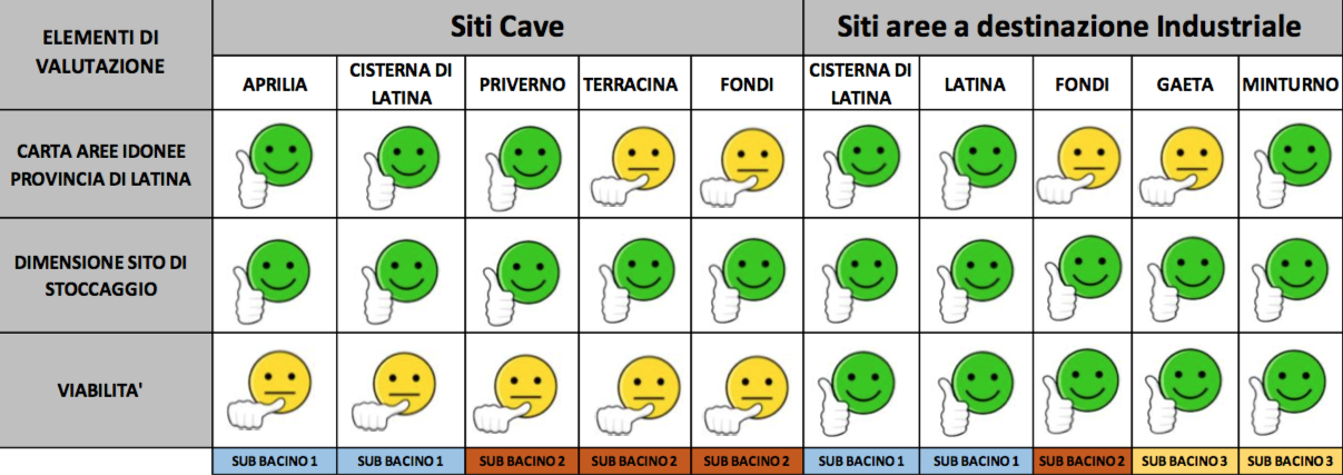 I risultati dello studio pronvinciale, in pole position Cisterna, Latina e Minturno
